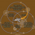 Firefly Venn Diagram