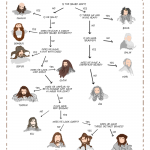 Hobbit Dwarves Names