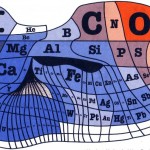 More Periodic Table Fun