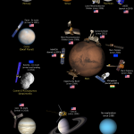 Solar System Exploration