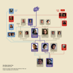 Star Wars Family Tree