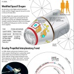 Humans to Mars in 2018?