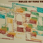 Rules of Time Travel