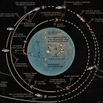 Original Lunar Landing Plan