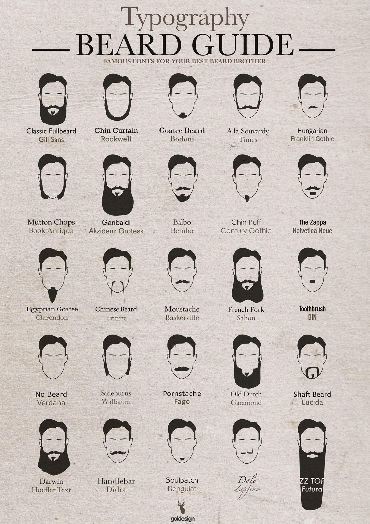 Mens Beard Style Chart