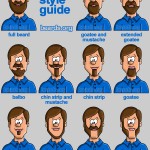 Movember Beard Styles