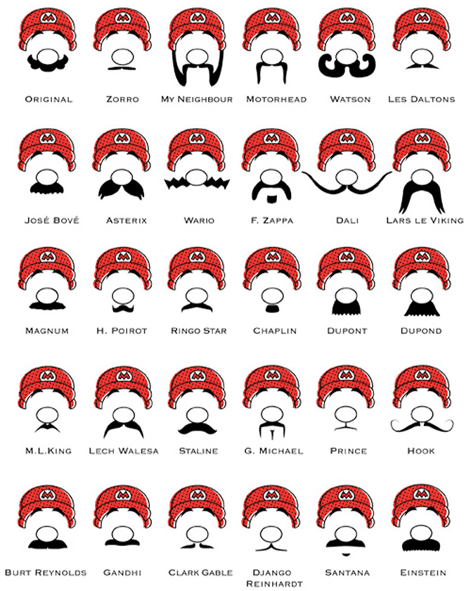 Mustache Styles Chart