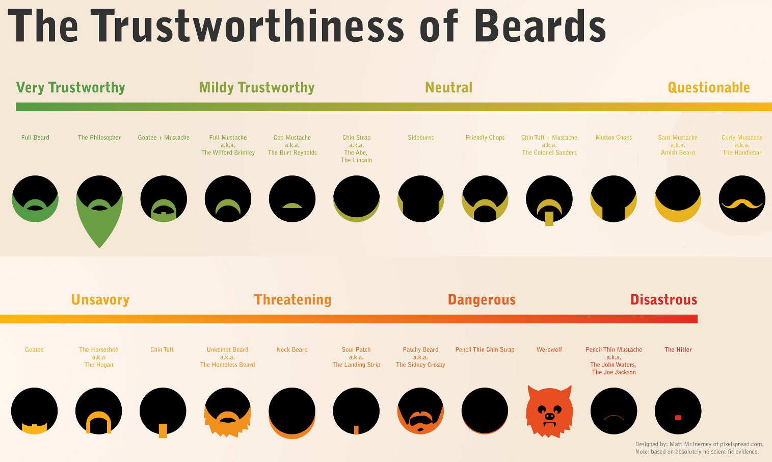 Beard Stages Chart