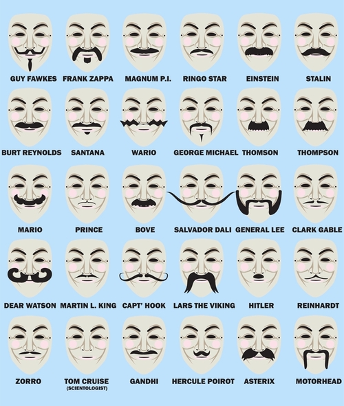 Movember Beard Styles » ChartGeek.com