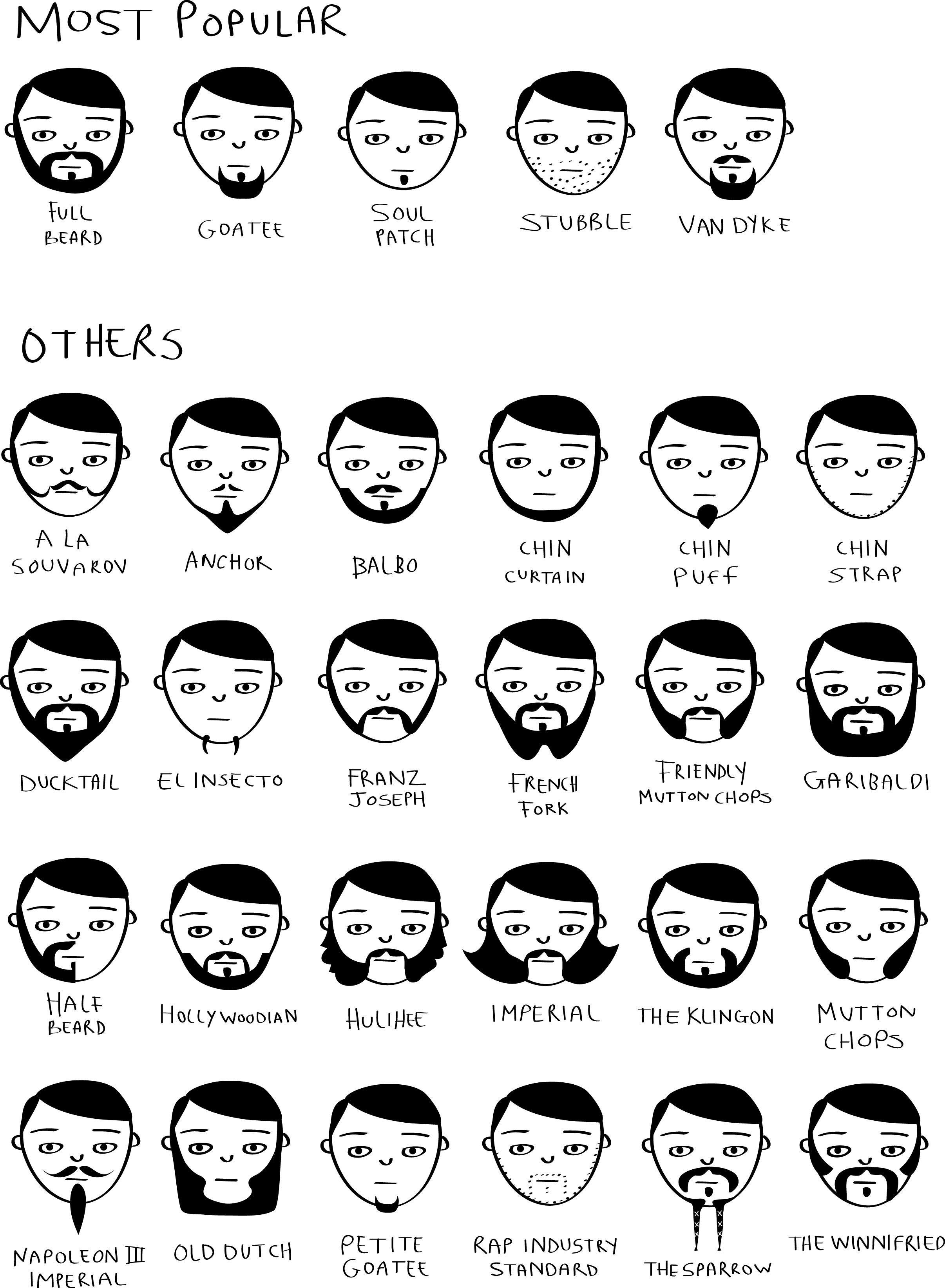 Goatee Styles Chart