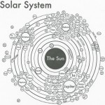 ArchiesPress Solar System