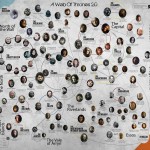 Game of Thrones Family Tree