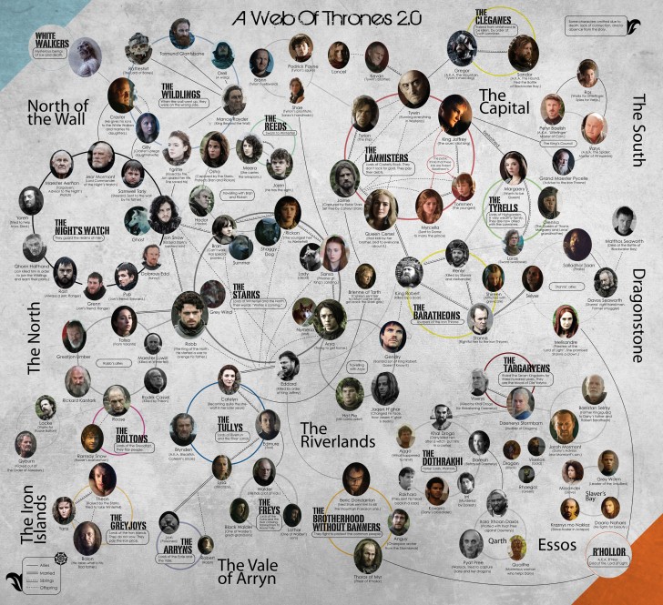 Season 1 game of thrones characters family tree Season 1 game of thrones characters family tree