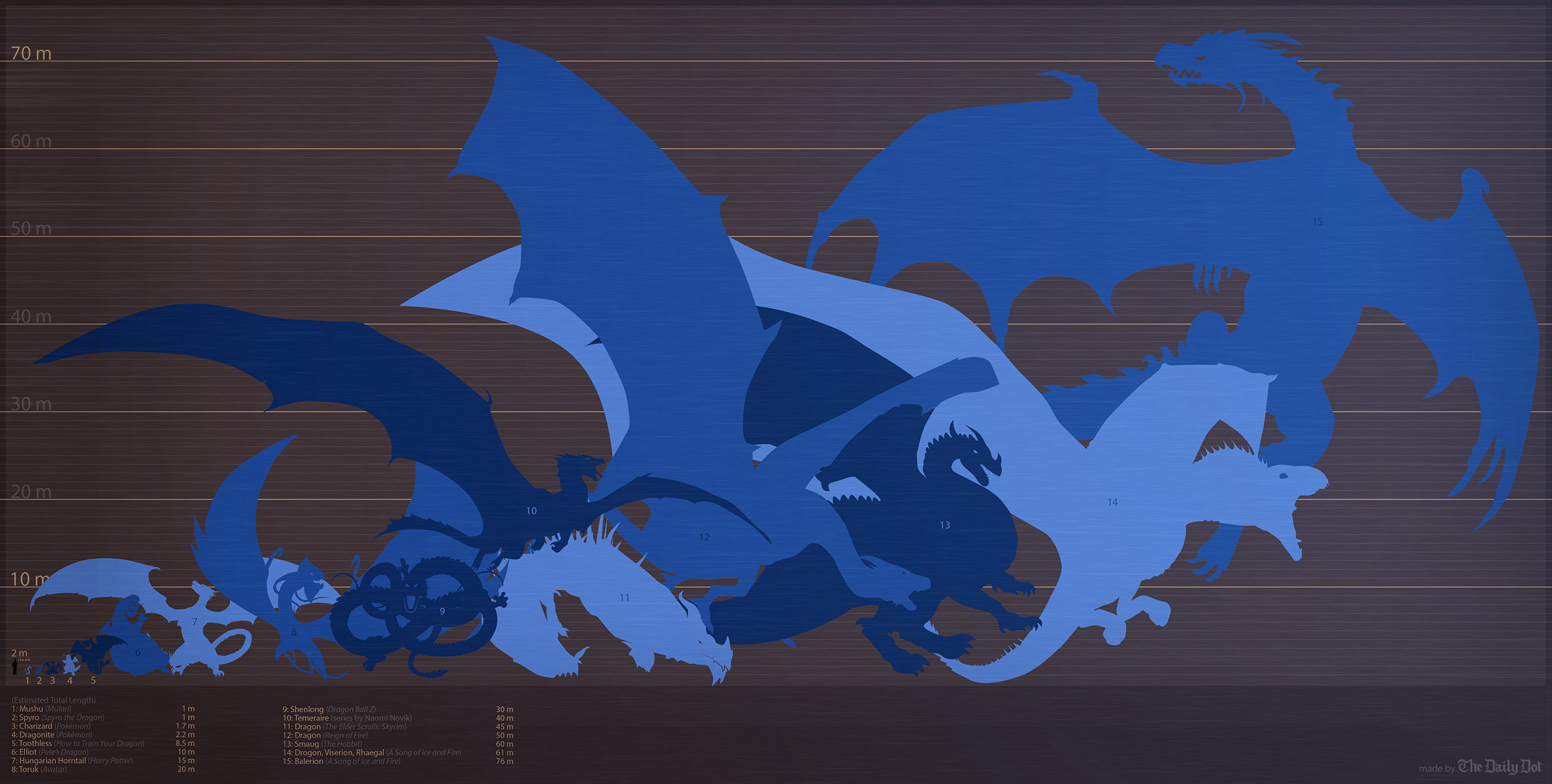 Dragon Size Chart