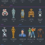 Robots in Film