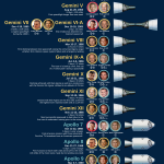 NASA Golden Age of Space Travel