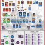 Norse Mythology Family Tree