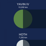 Star Wars Planets and Moons