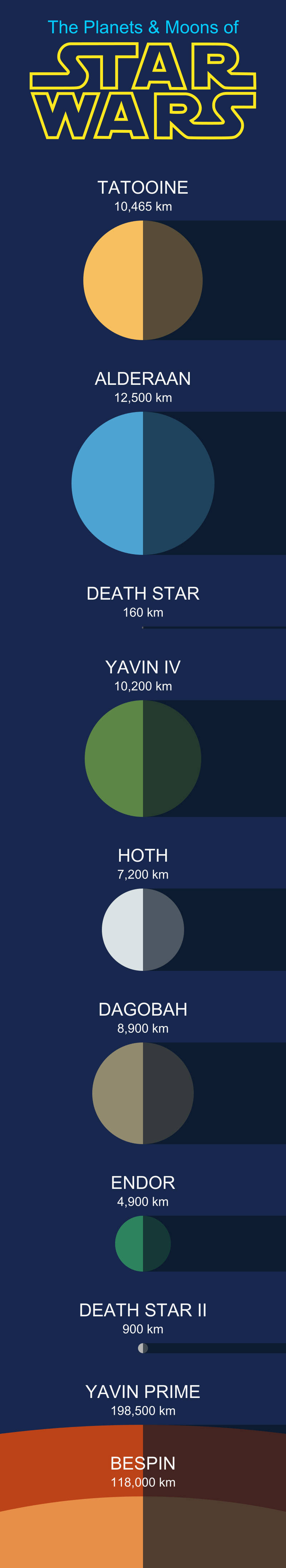 Planet Size Comparison Chart