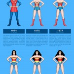 Wonder Woman Through Years