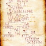 Targaryen Family Tree