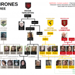Game of Thrones Season 7 Chart