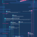 Fastest Man-made Objects in Universe