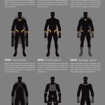 Evolution of Black Panther