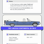 History of Presidential Cars