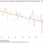 GOT Words Per Episode