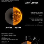 Planet and Moon Sizes