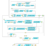 The Complete Hey Jude Flow Chart