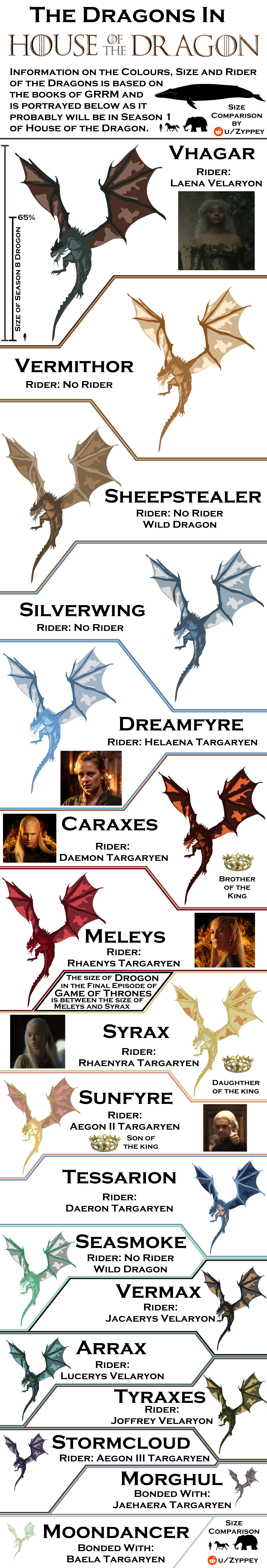 Dragons in House of Dragon